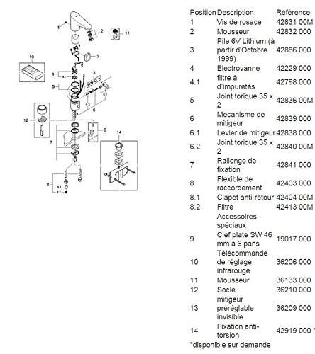 GROHE 36 207 001 EUROPLUS E lavabo con mezclador y pila