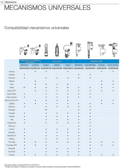 ROCA A822504400 Mecanismo Compacto Alimentador Cisterna Inferior