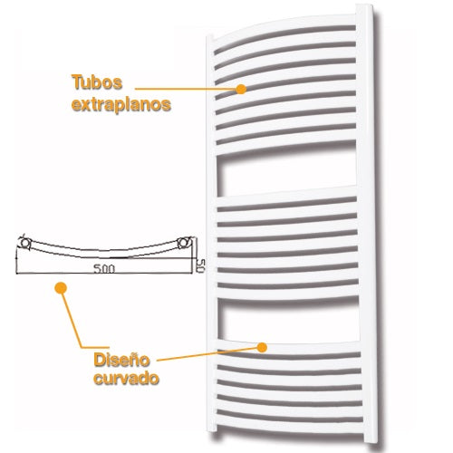 ARCOBAÑ SIN10  Radiador Sintra Blanco 1000 X 500